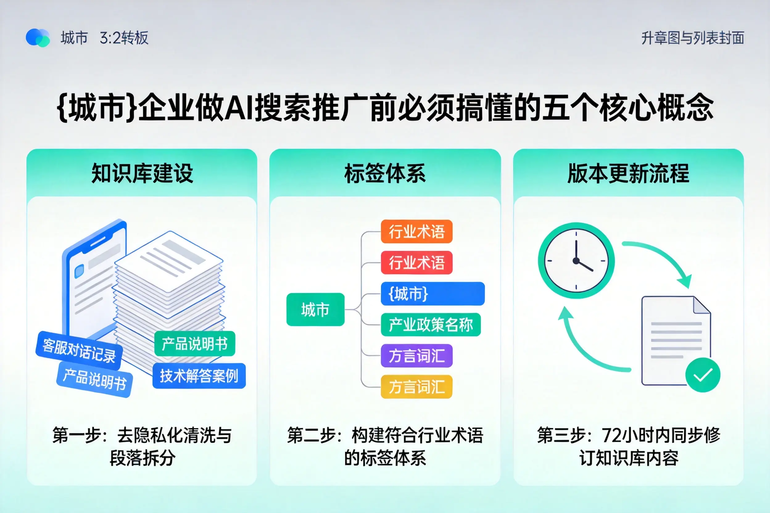 迪庆企业做AI搜索推广前必须搞懂的五个核心概念