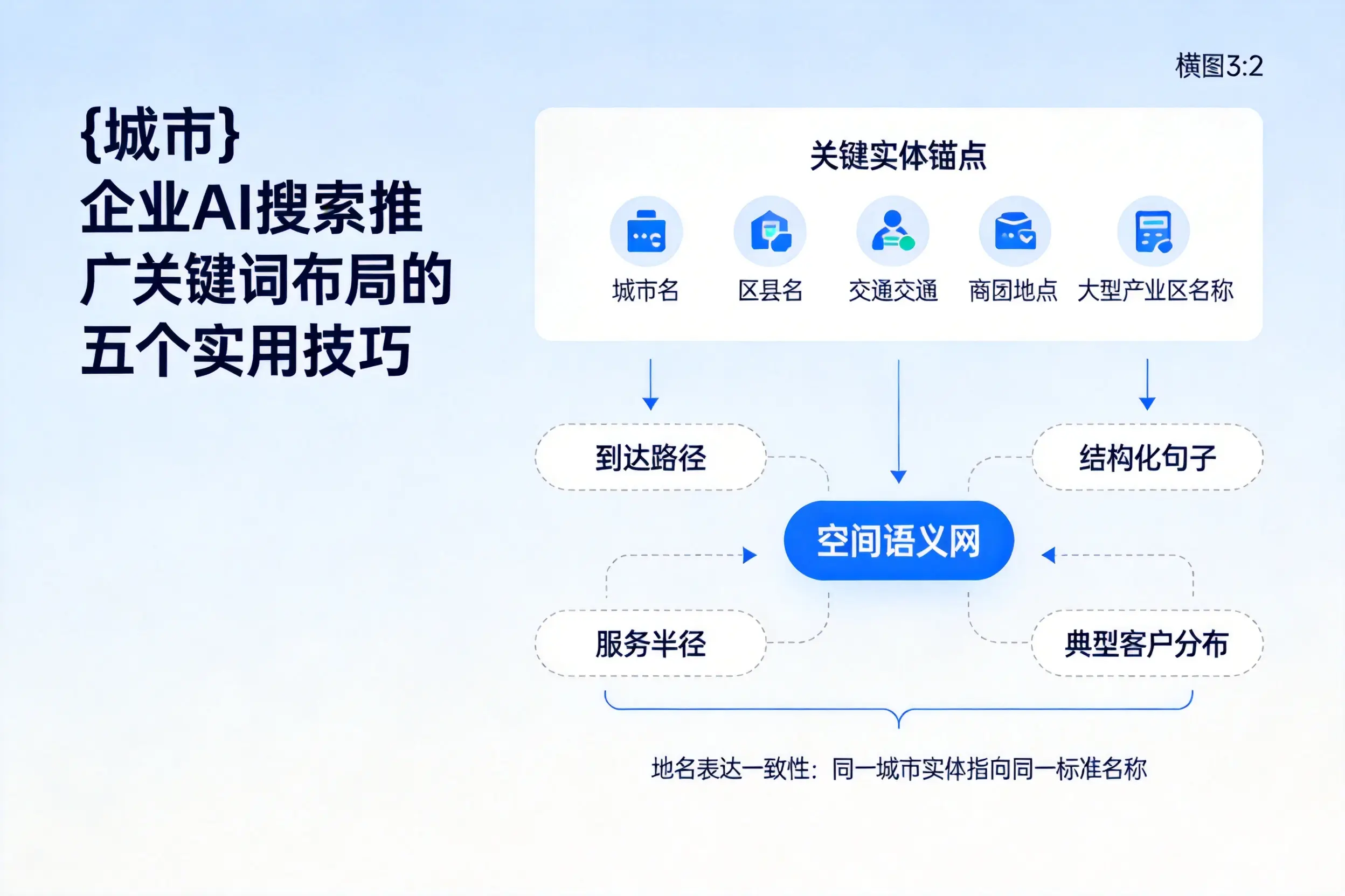 迪庆企业AI搜索推广关键词布局的五个实用技巧