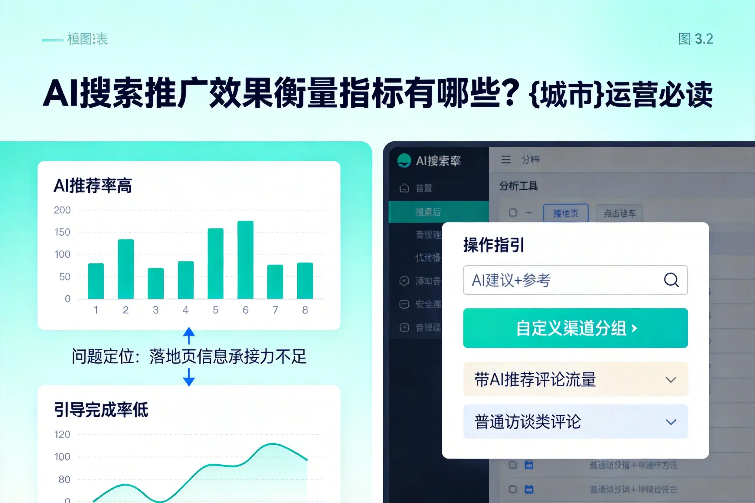 AI搜索推广效果衡量指标有哪些？迪庆运营必读
