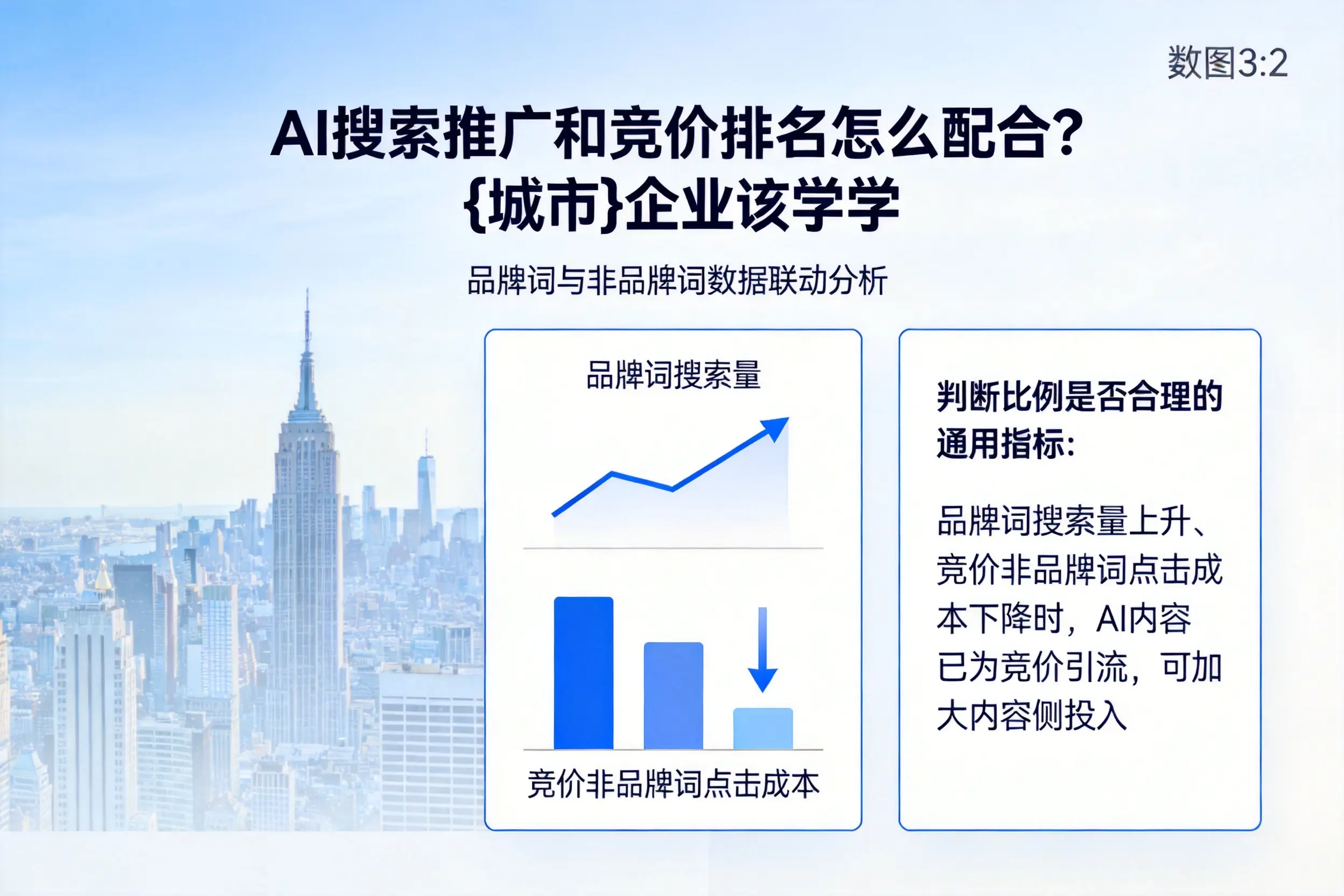 AI搜索推广和竞价排名怎么配合？迪庆企业该学学