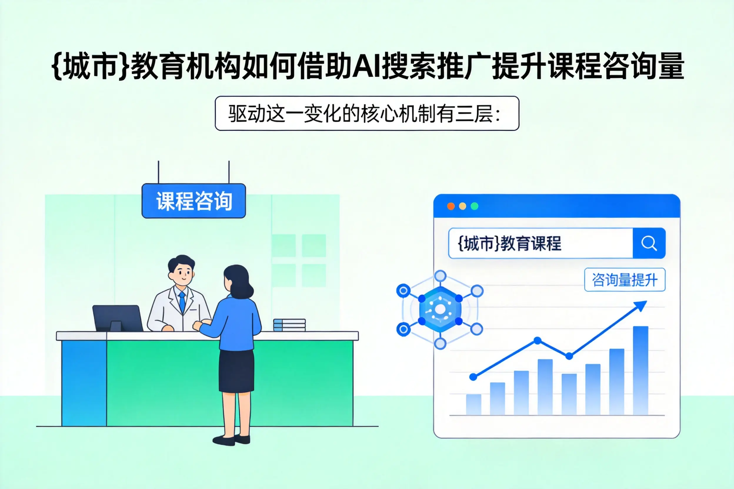 迪庆教育机构如何借助AI搜索推广提升课程咨询量