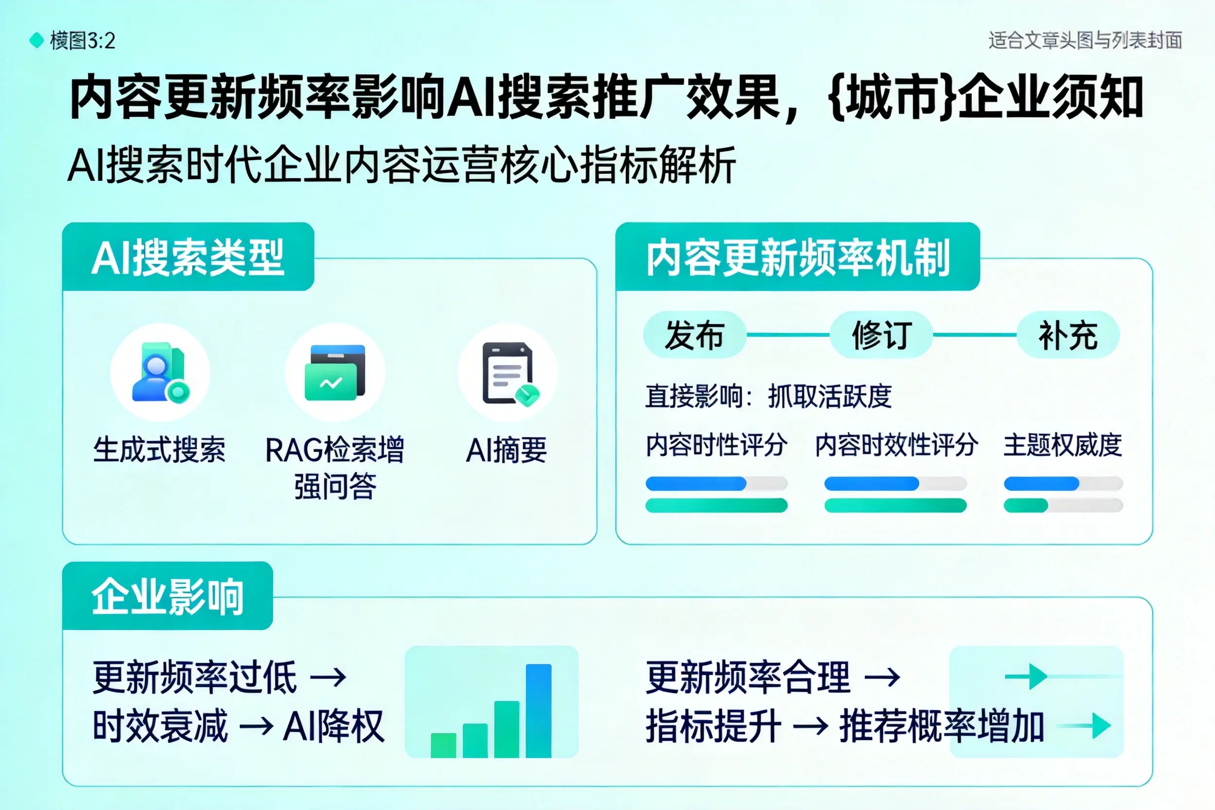 内容更新频率影响AI搜索推广效果,迪庆企业须知