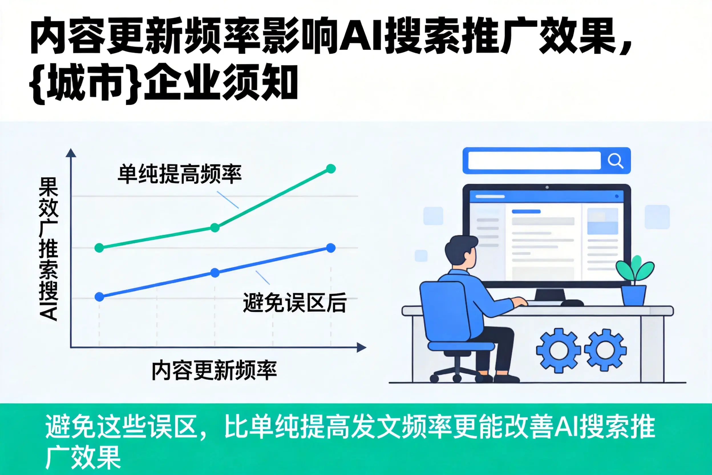 内容更新频率影响AI搜索推广效果,迪庆企业须知