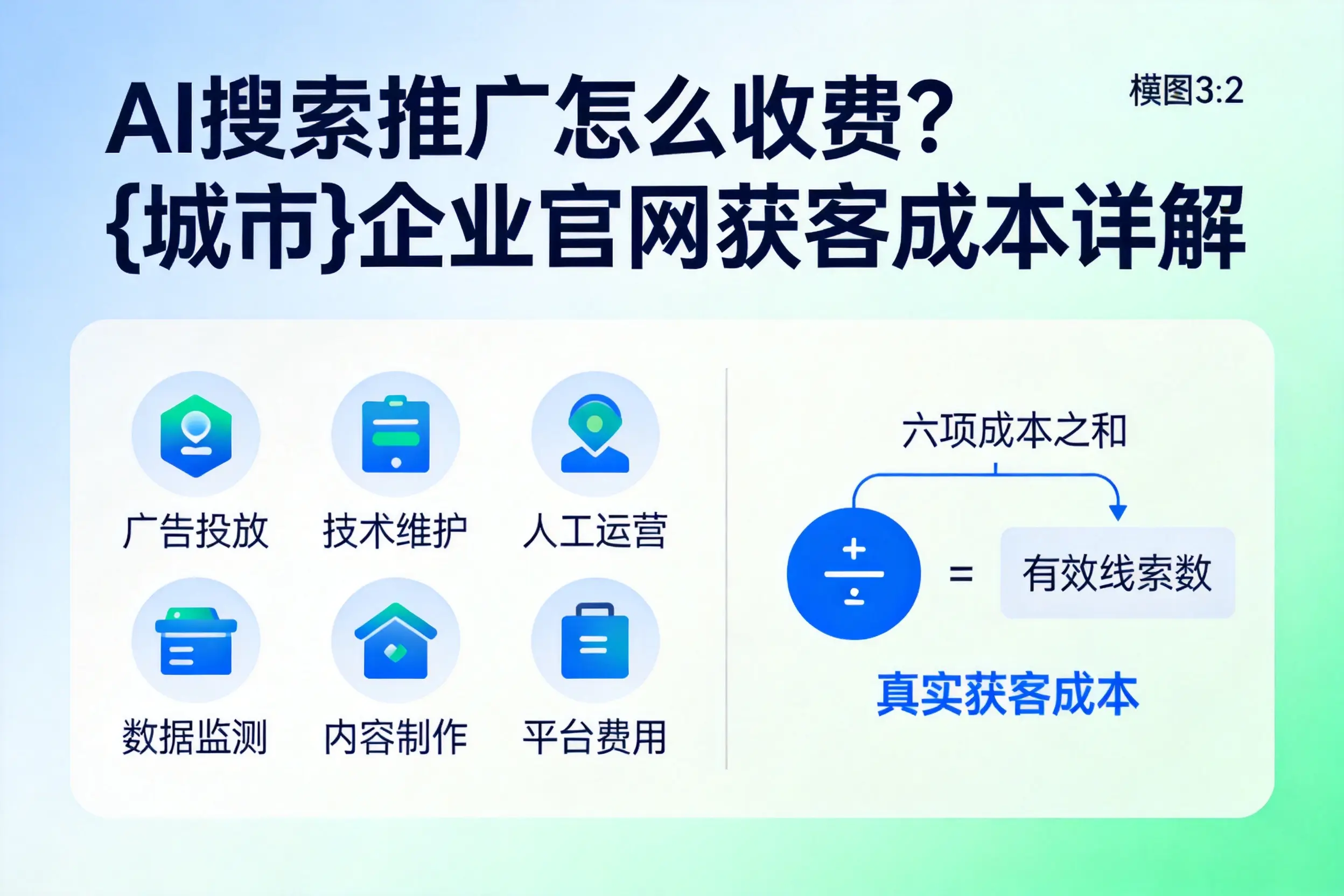 AI搜索推广怎么收费？迪庆企业官网获客成本详解