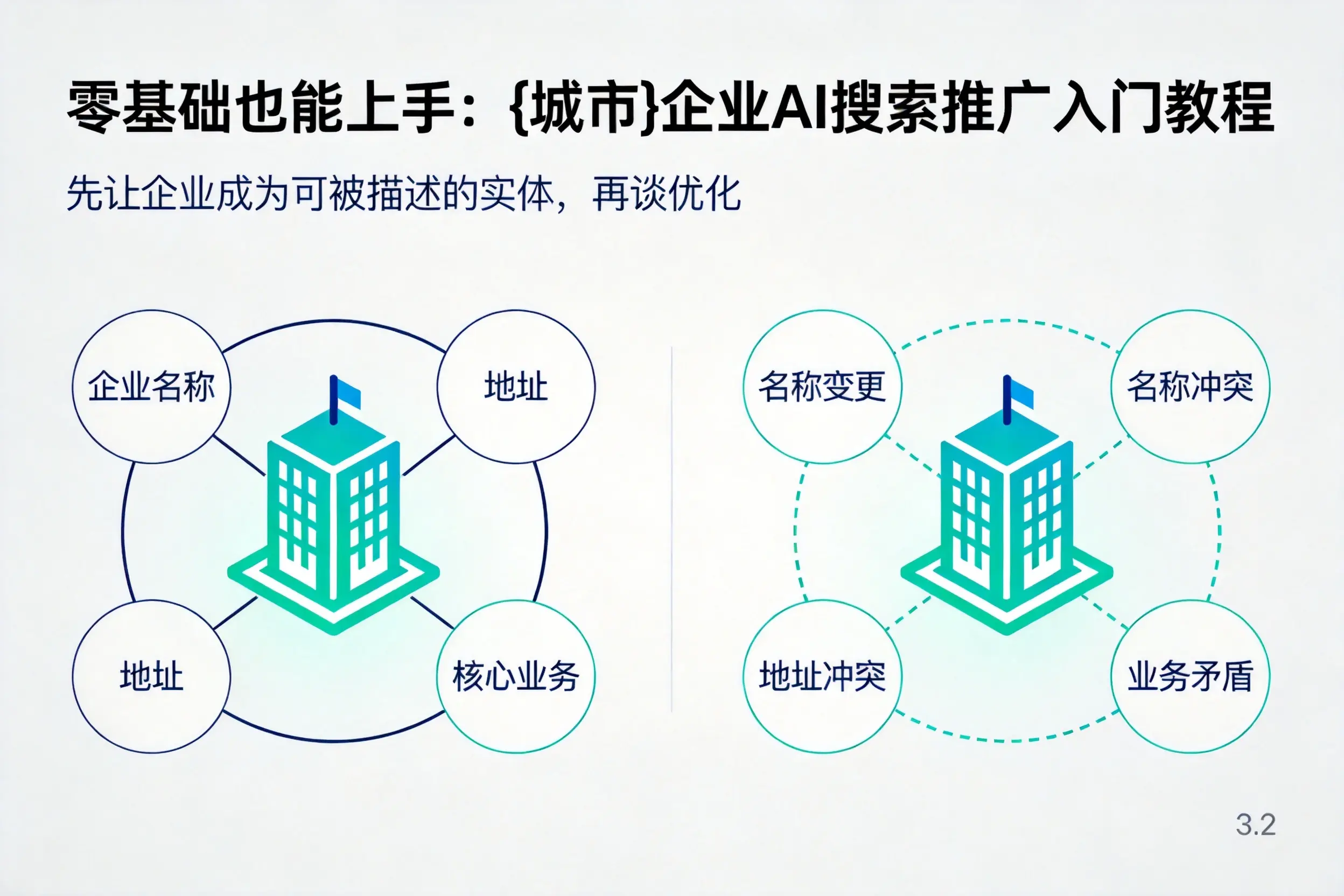 零基础也能上手：迪庆企业AI搜索推广入门教程