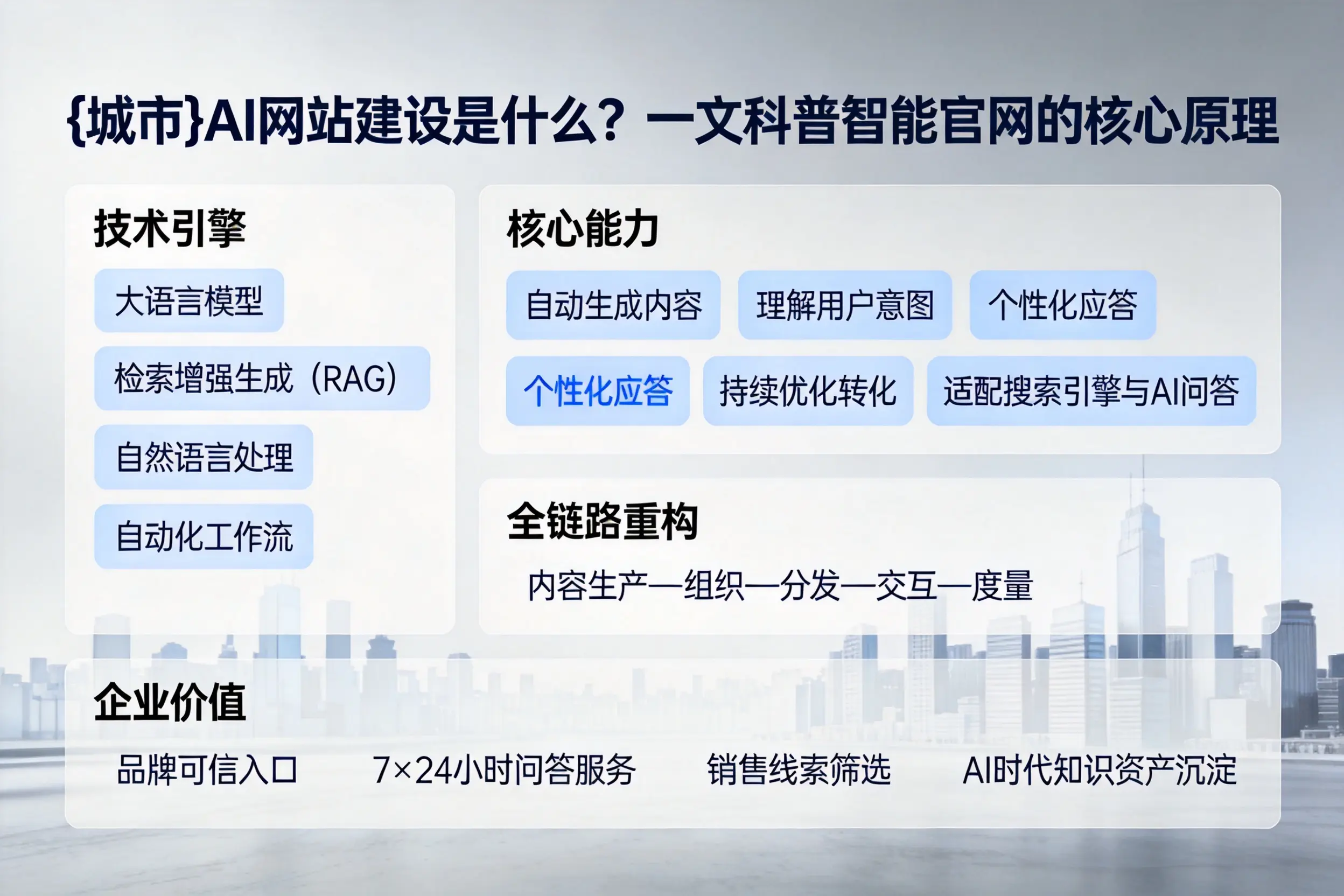 迪庆AI网站建设是什么?一文科普智能官网的核心原理