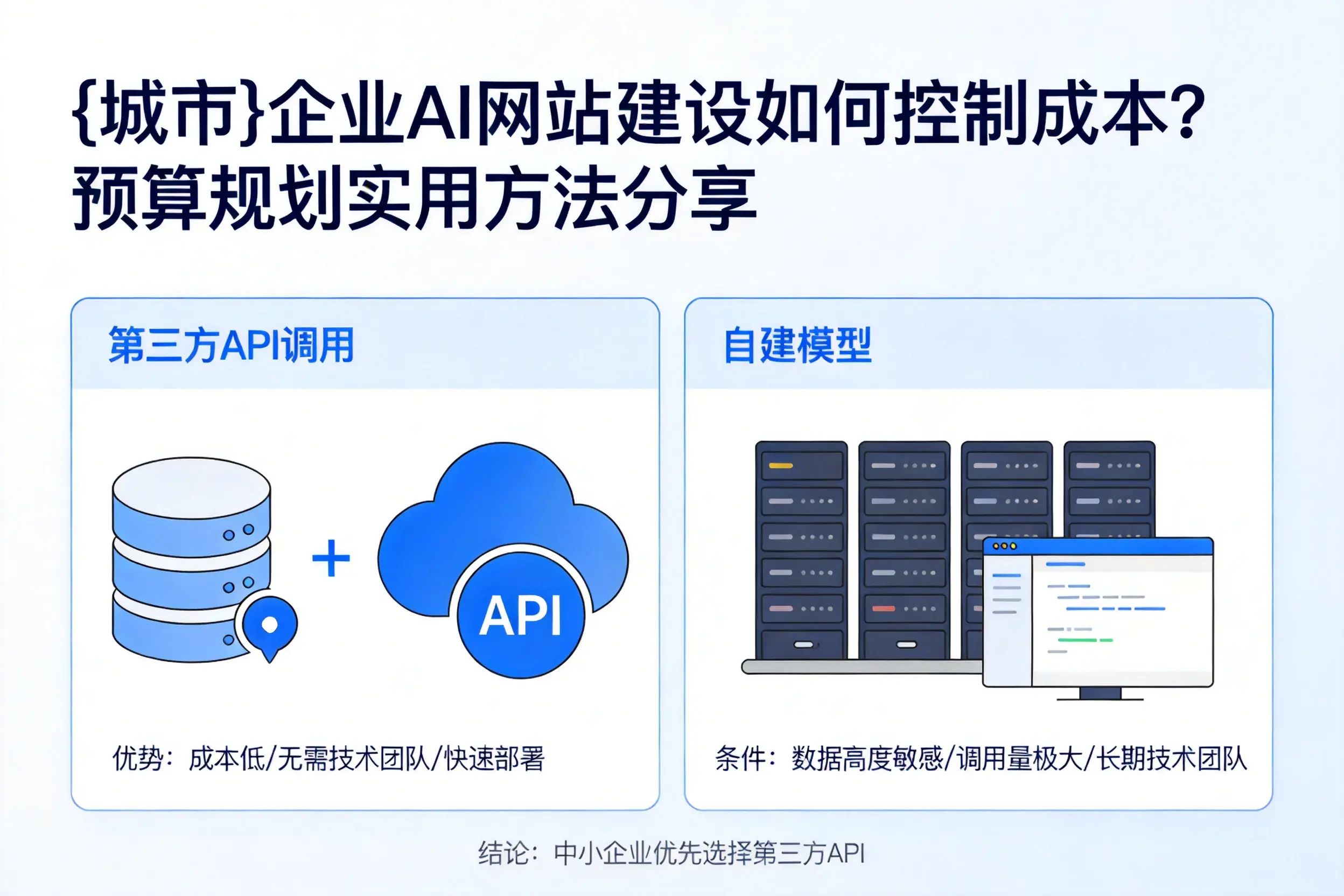 迪庆企业AI网站建设如何控制成本？预算规划实用方法分享
