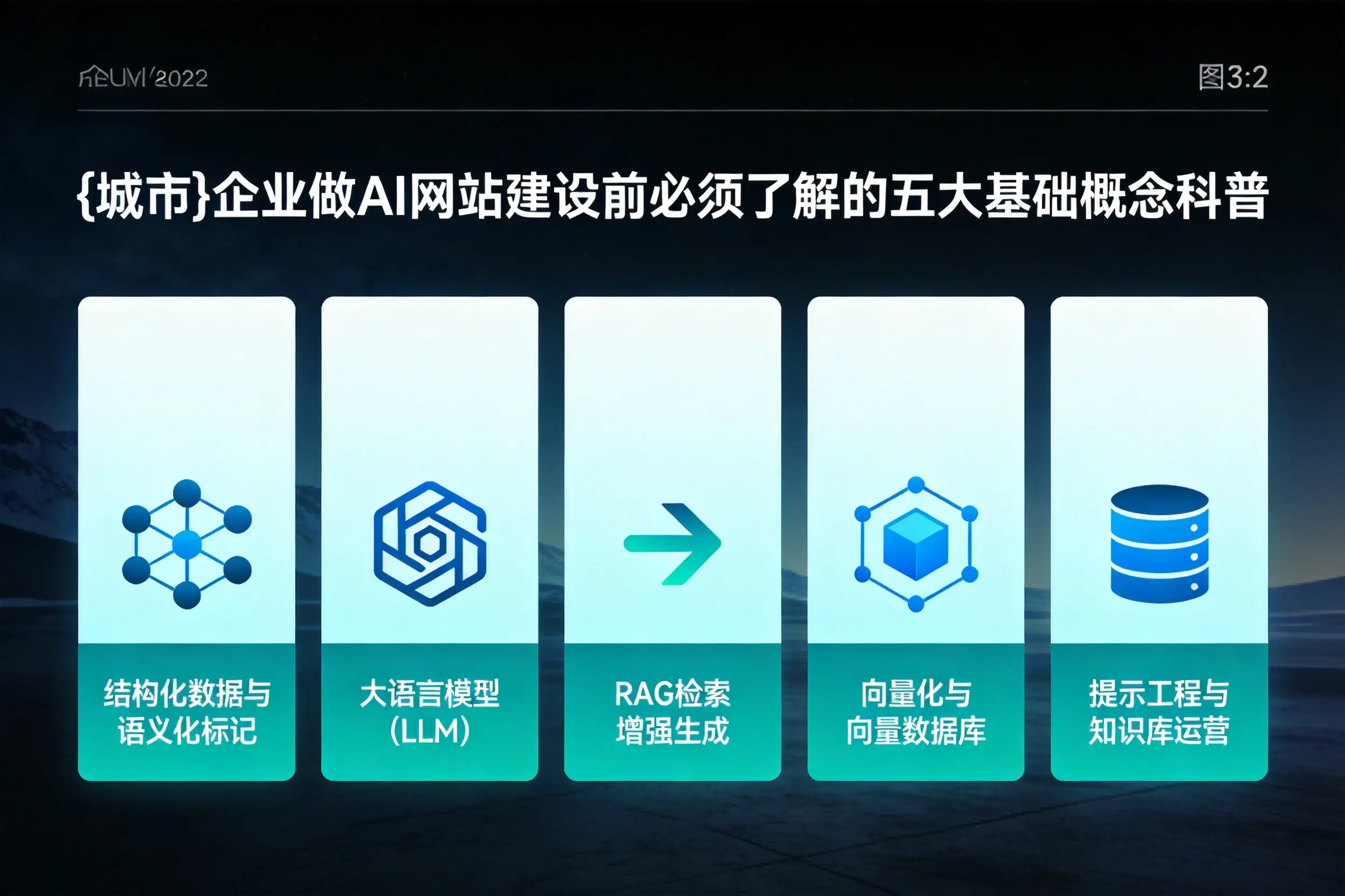迪庆企业做AI网站建设前必须了解的五大基础概念科普