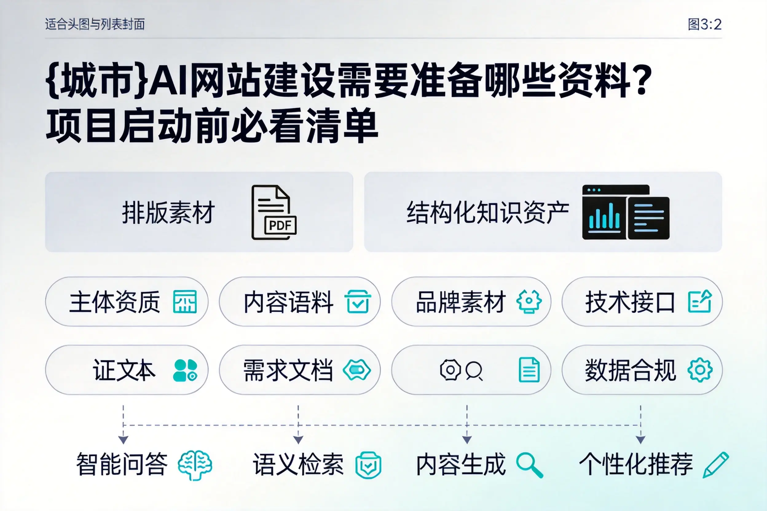 迪庆AI网站建设需要准备哪些资料？项目启动前必看清单
