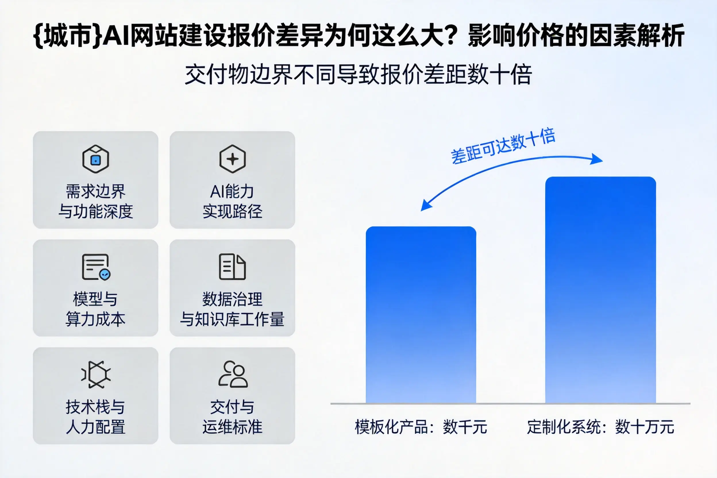 迪庆AI网站建设报价差异为何这么大?影响价格的因素解析