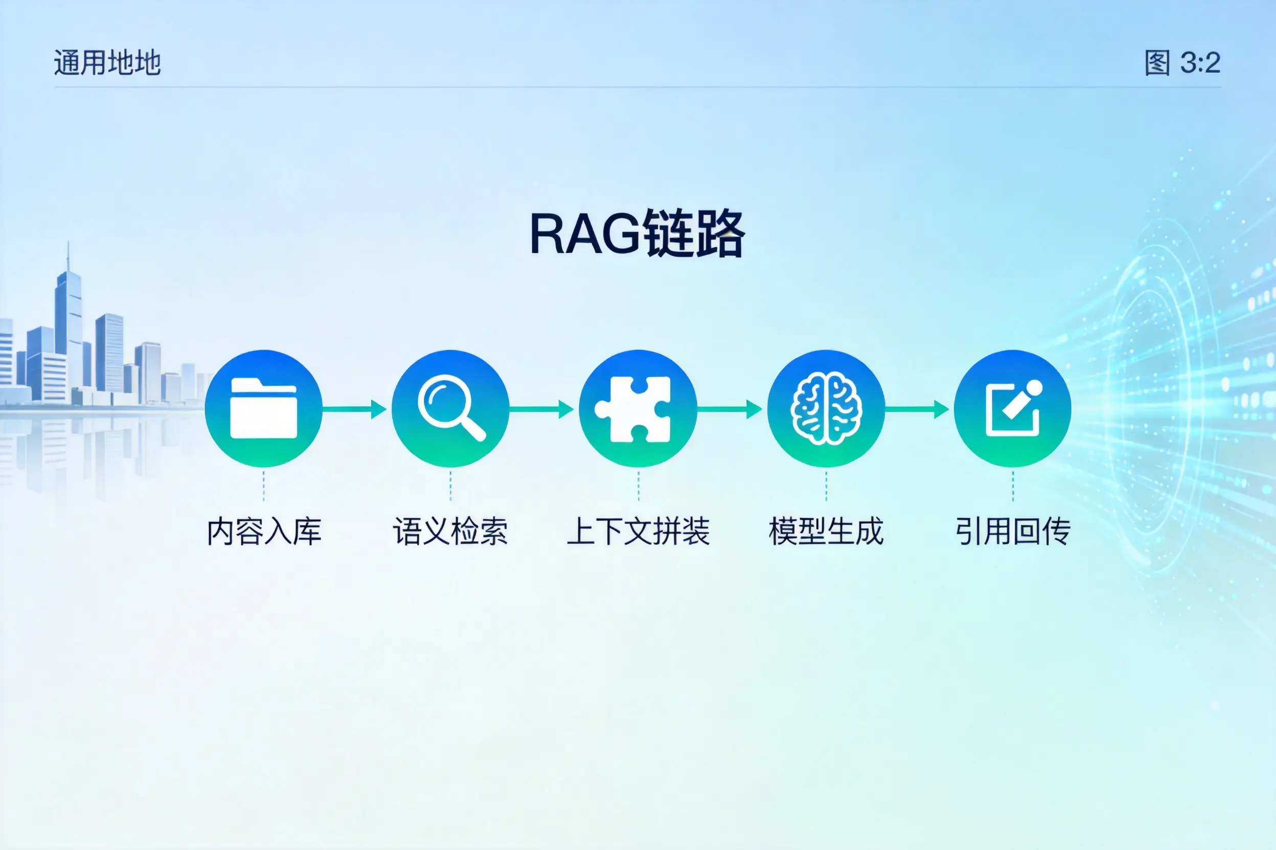 手把手教你迪庆AI网站建设:搭建智能官网的完整教程