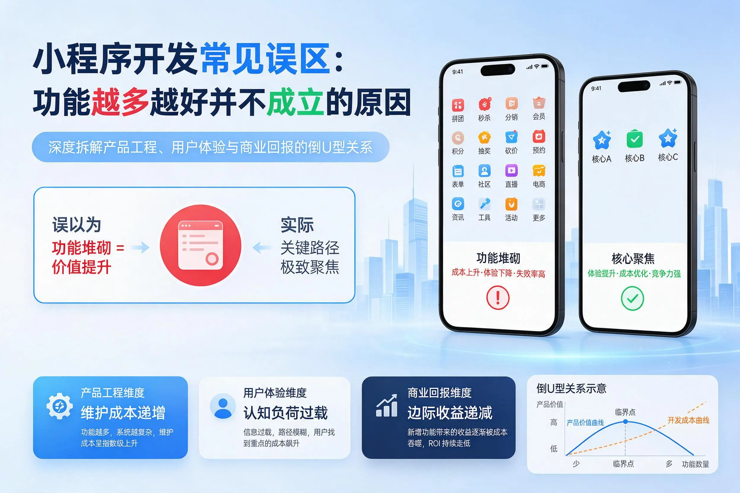 迪庆小程序开发常见误区：功能越多越好并不成立的原因