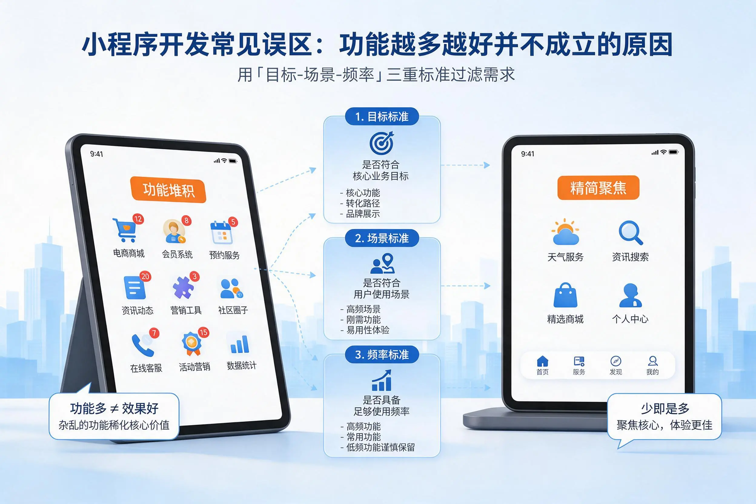 迪庆小程序开发常见误区：功能越多越好并不成立的原因