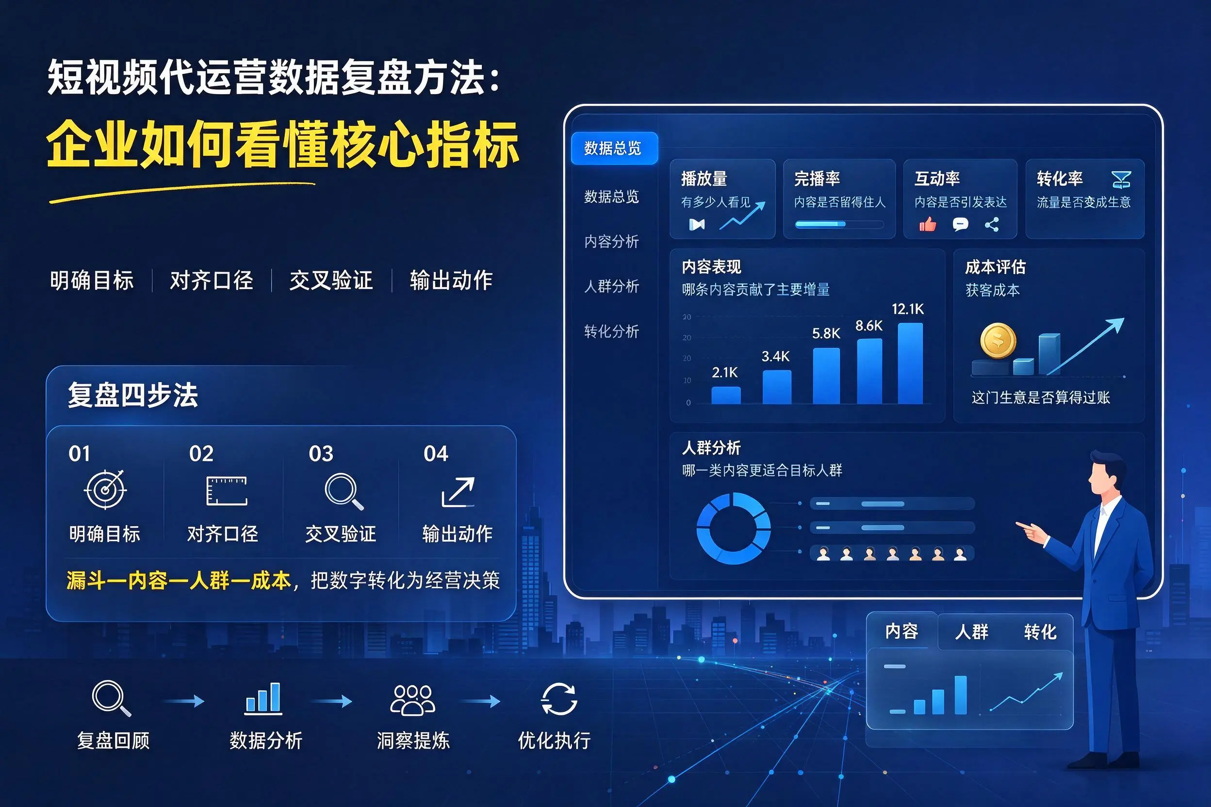 短视频代运营数据复盘方法:迪庆企业如何看懂核心指标