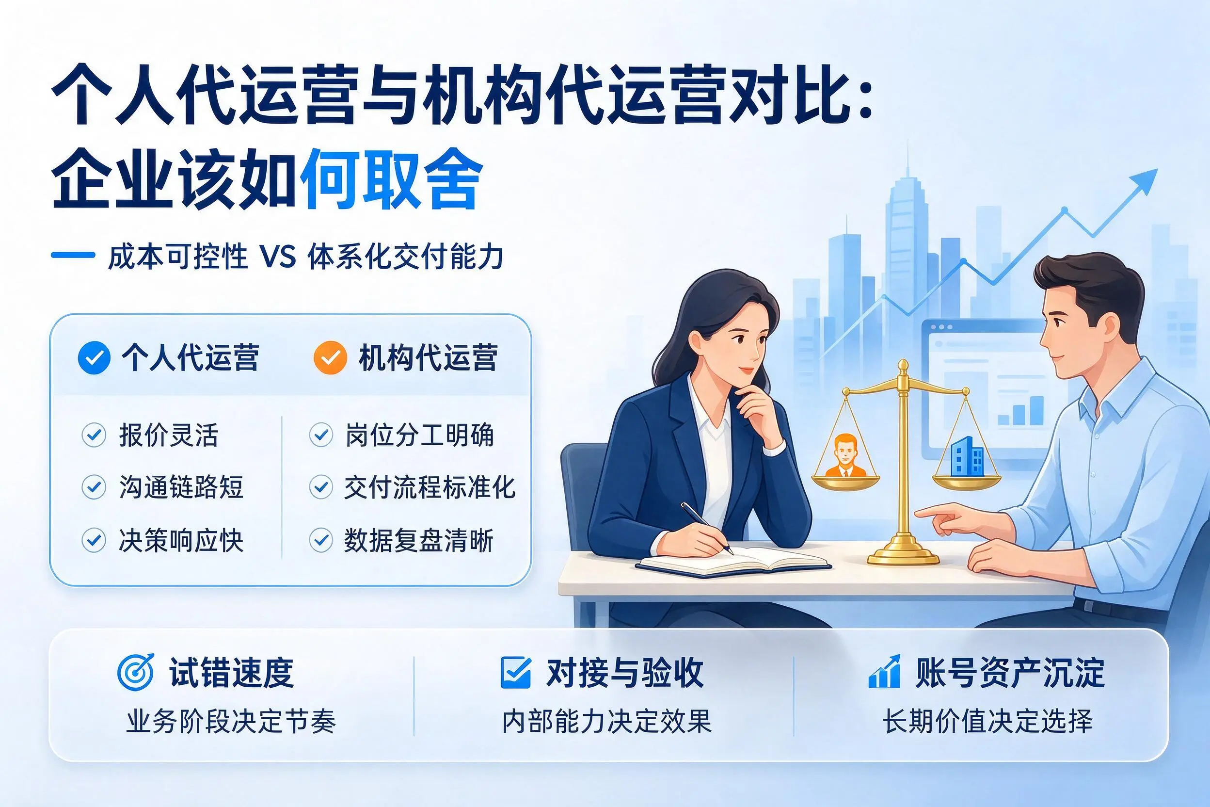 个人代运营与机构代运营对比：迪庆企业该如何取舍