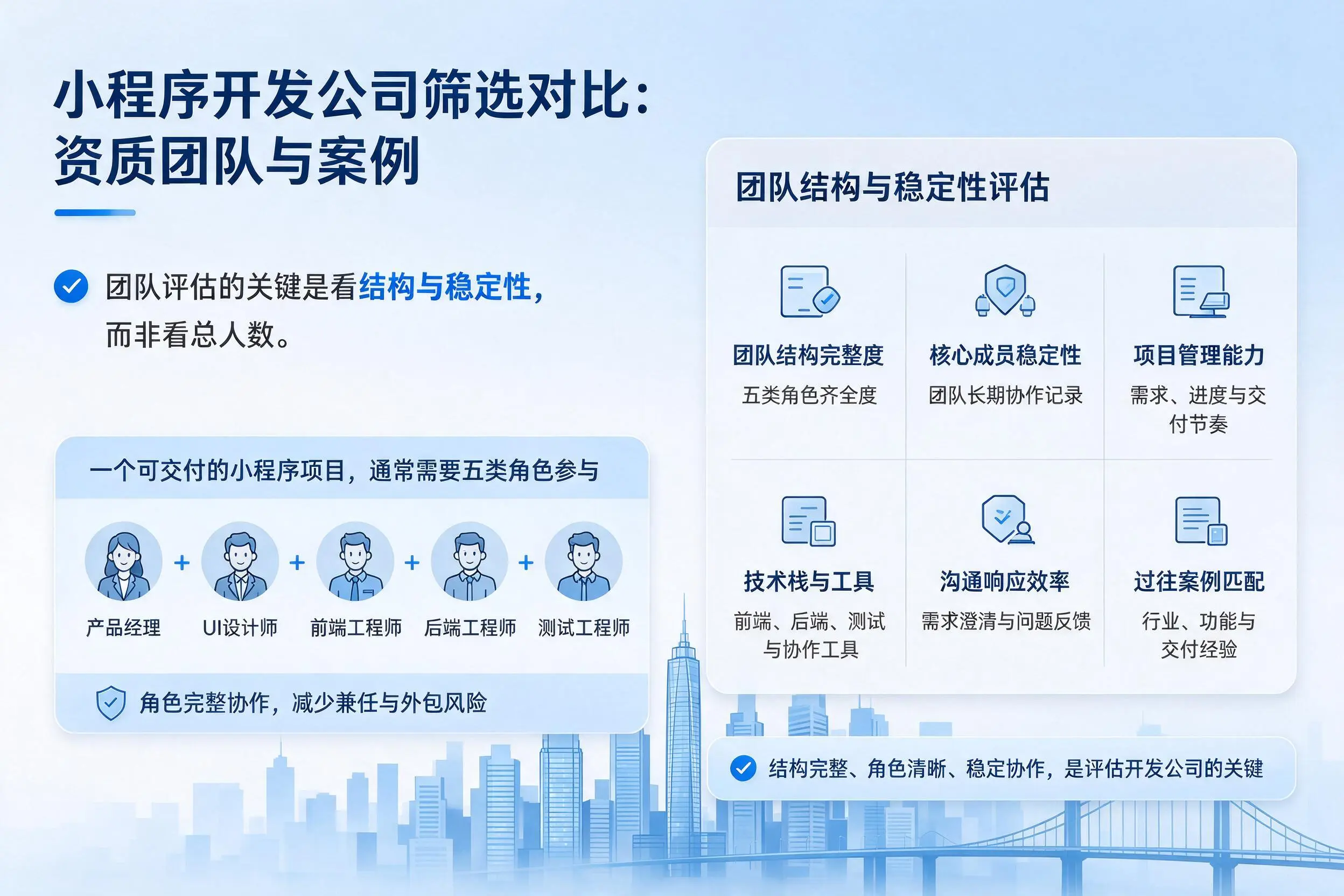 迪庆小程序开发公司筛选对比:资质团队与案例