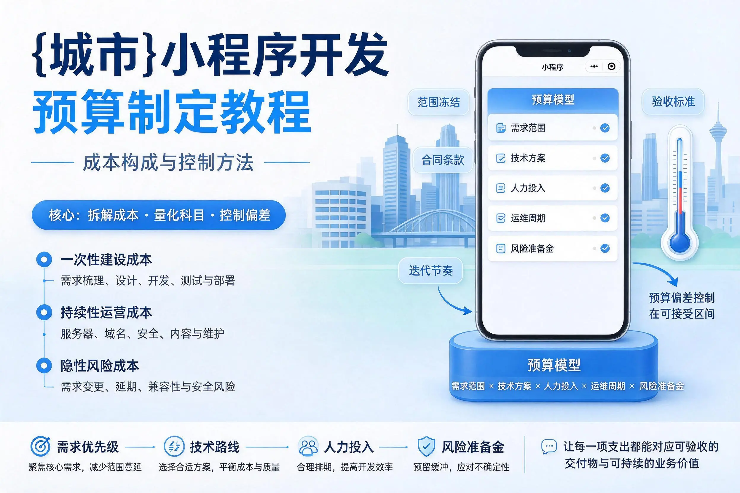 迪庆小程序开发预算制定教程：成本构成与控制方法