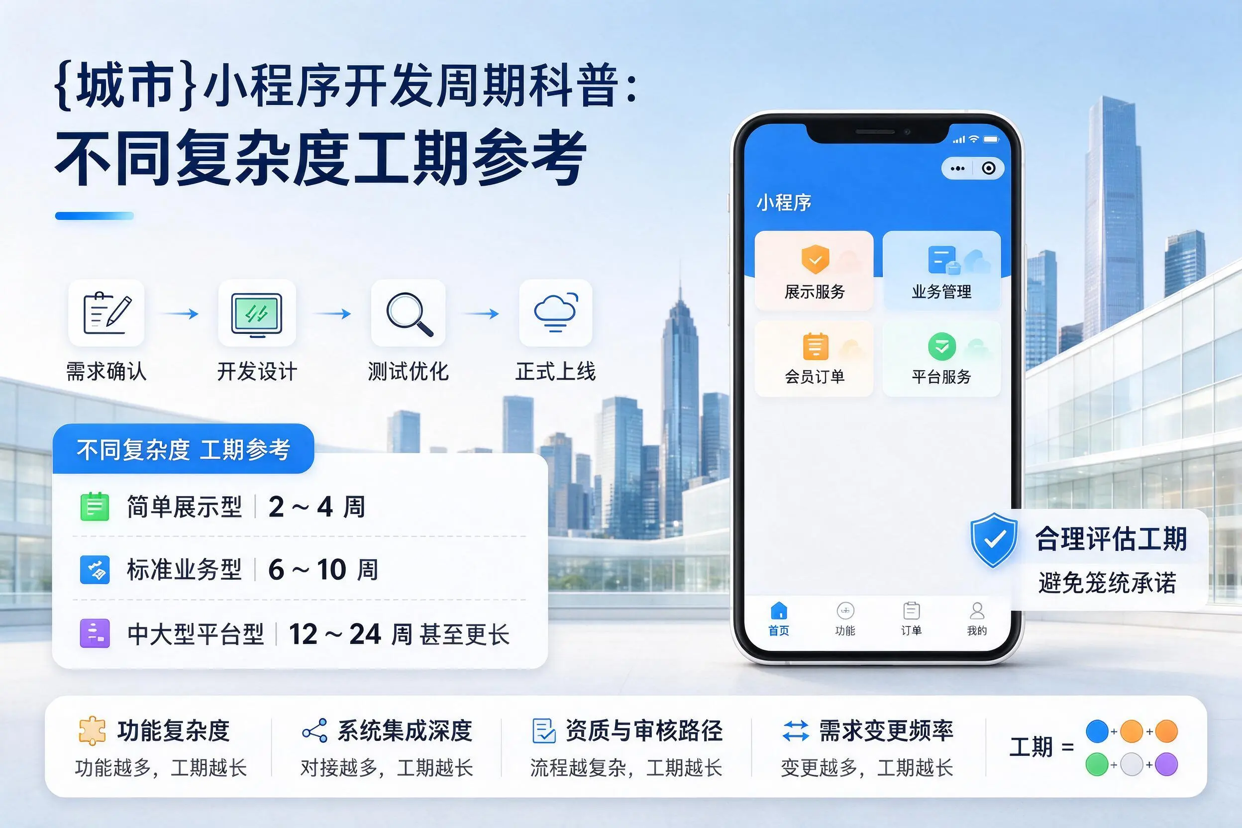 迪庆小程序开发周期科普：不同复杂度工期参考