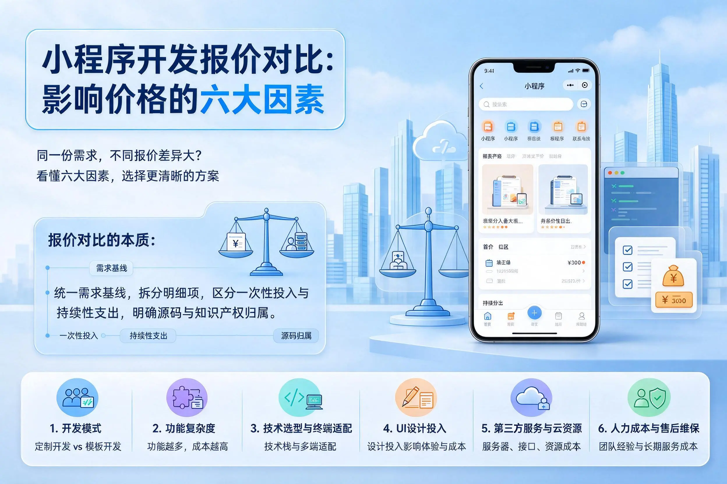 迪庆小程序开发报价对比：影响价格的六大因素