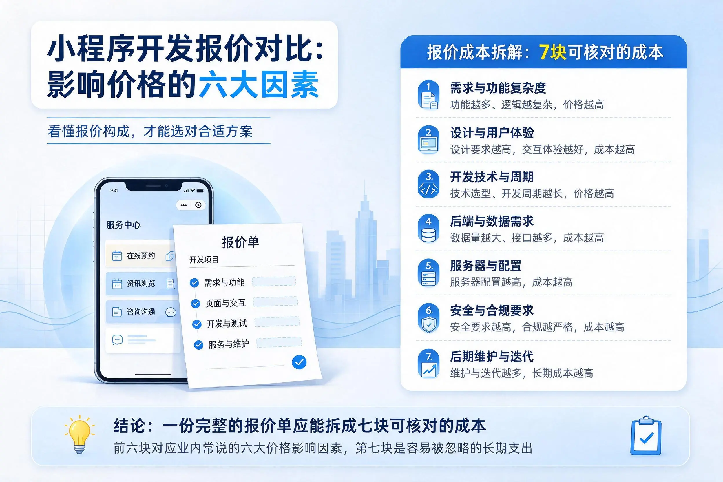 迪庆小程序开发报价对比：影响价格的六大因素