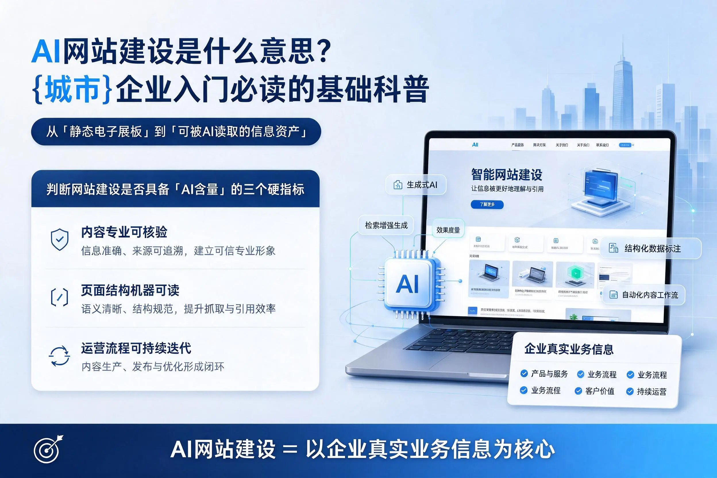 AI网站建设是什么意思？迪庆企业入门必读的基础科普