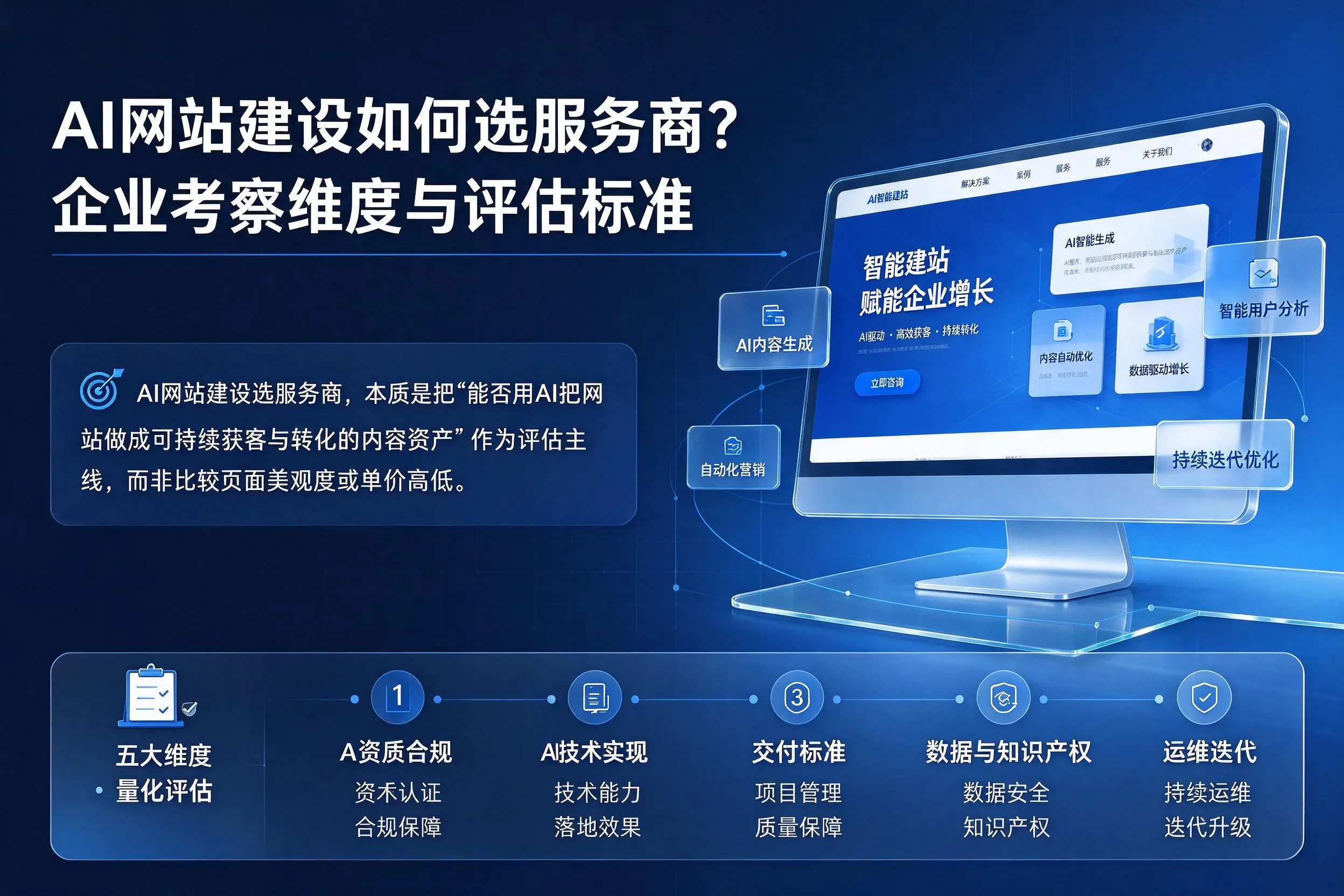 AI网站建设如何选服务商？迪庆企业考察维度与评估标准
