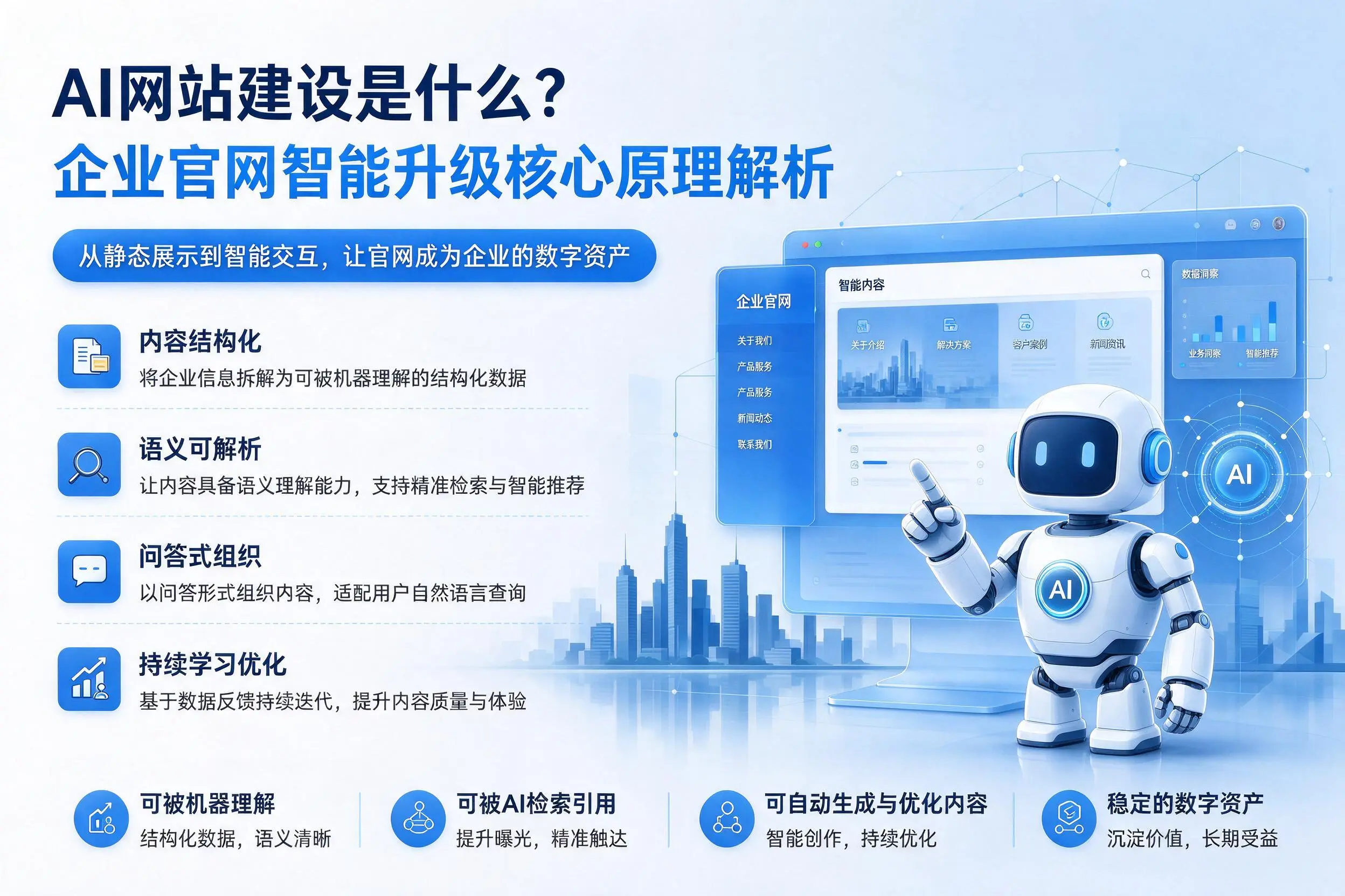 AI网站建设是什么？迪庆企业官网智能升级核心原理解析