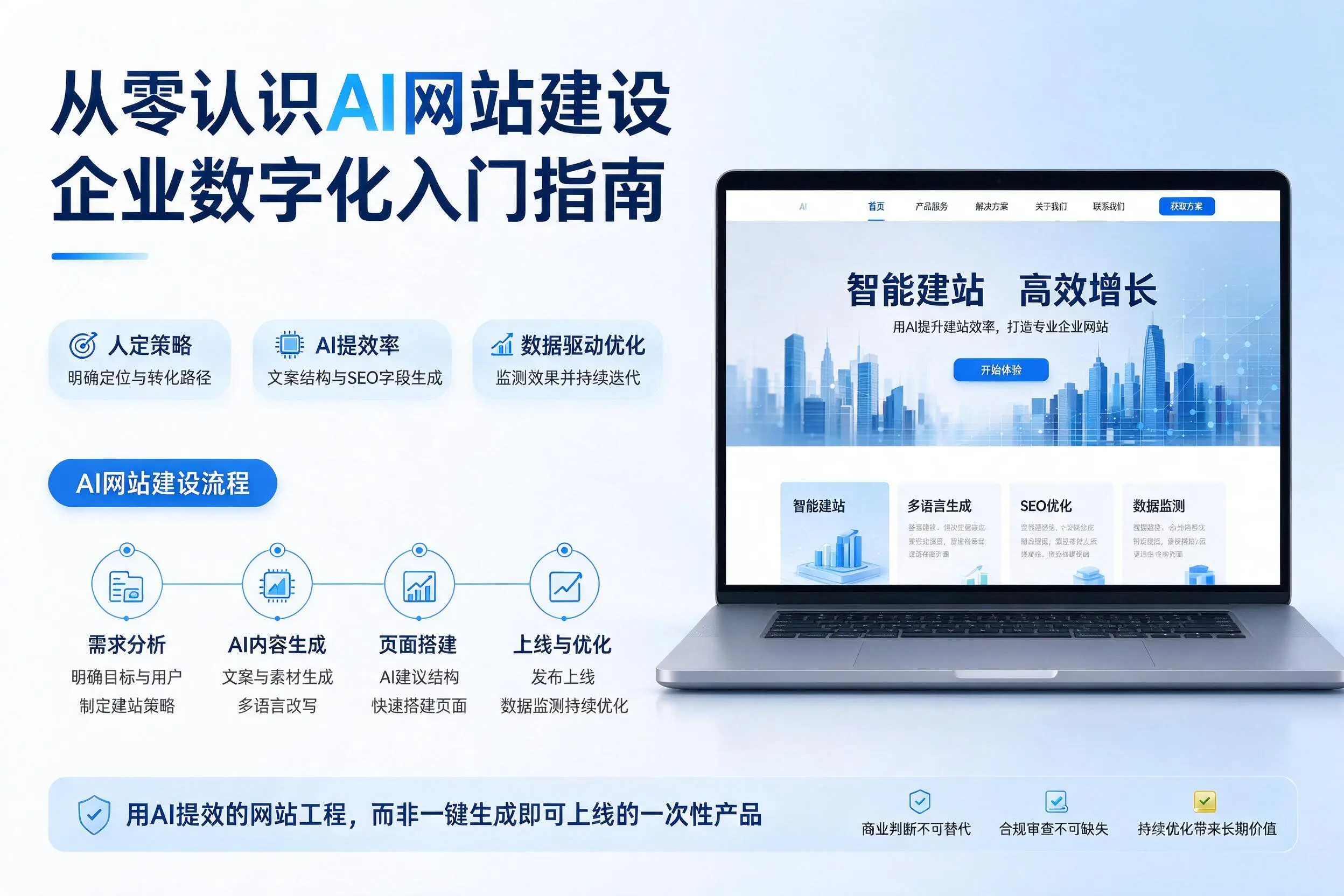 从零认识AI网站建设,迪庆企业数字化入门指南