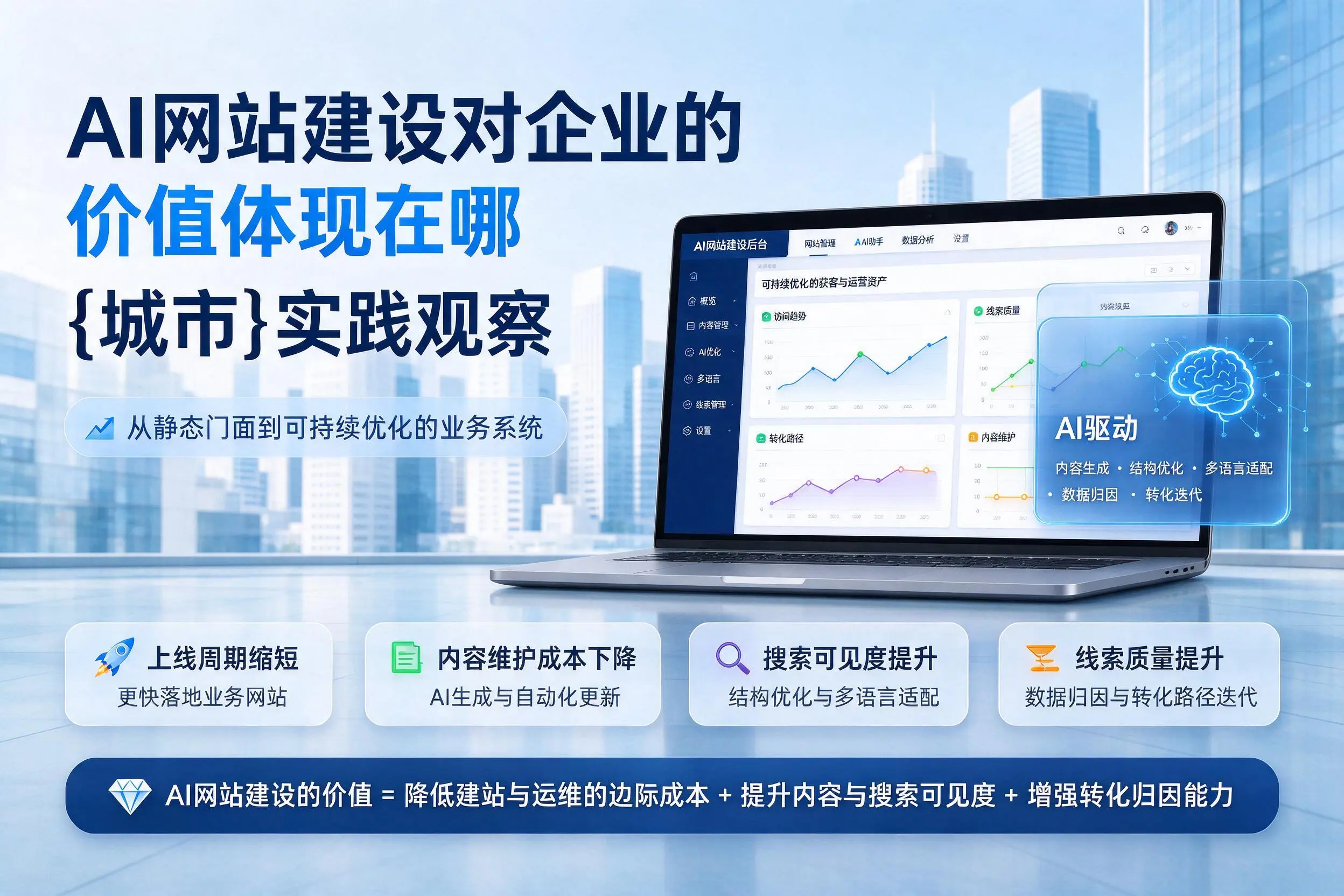 AI网站建设对企业的价值体现在哪，迪庆实践观察