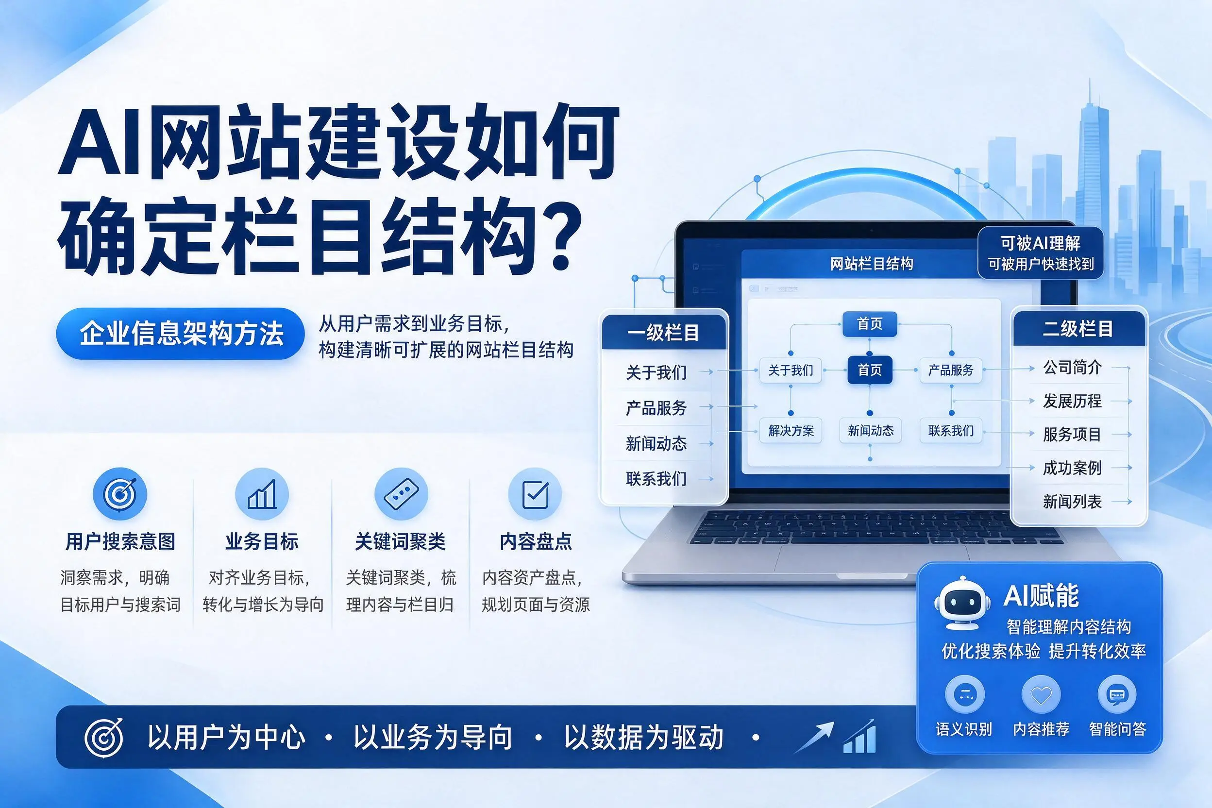 AI网站建设如何确定栏目结构？迪庆企业信息架构方法