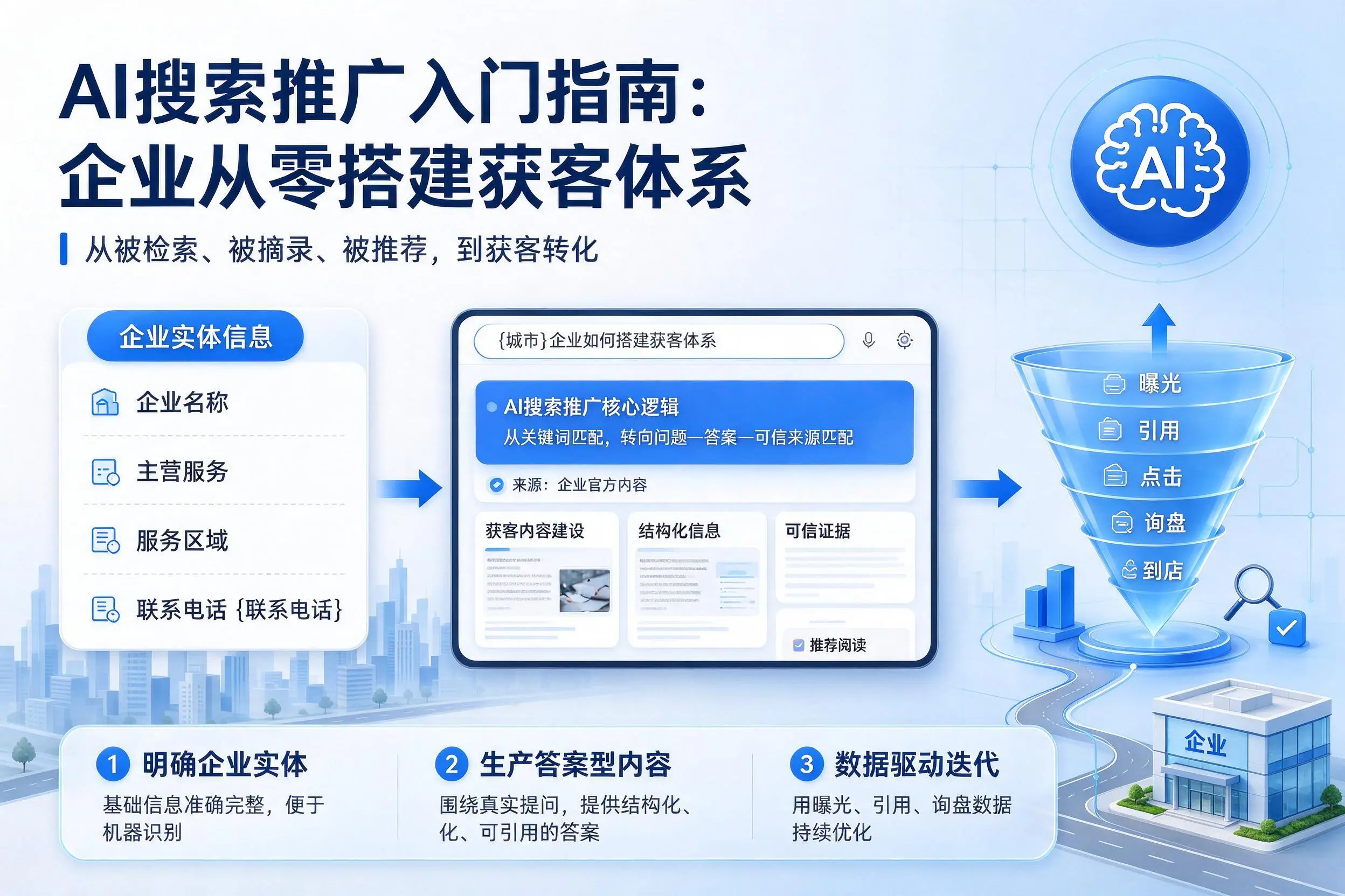 AI搜索推广入门指南:迪庆企业从零搭建获客体系