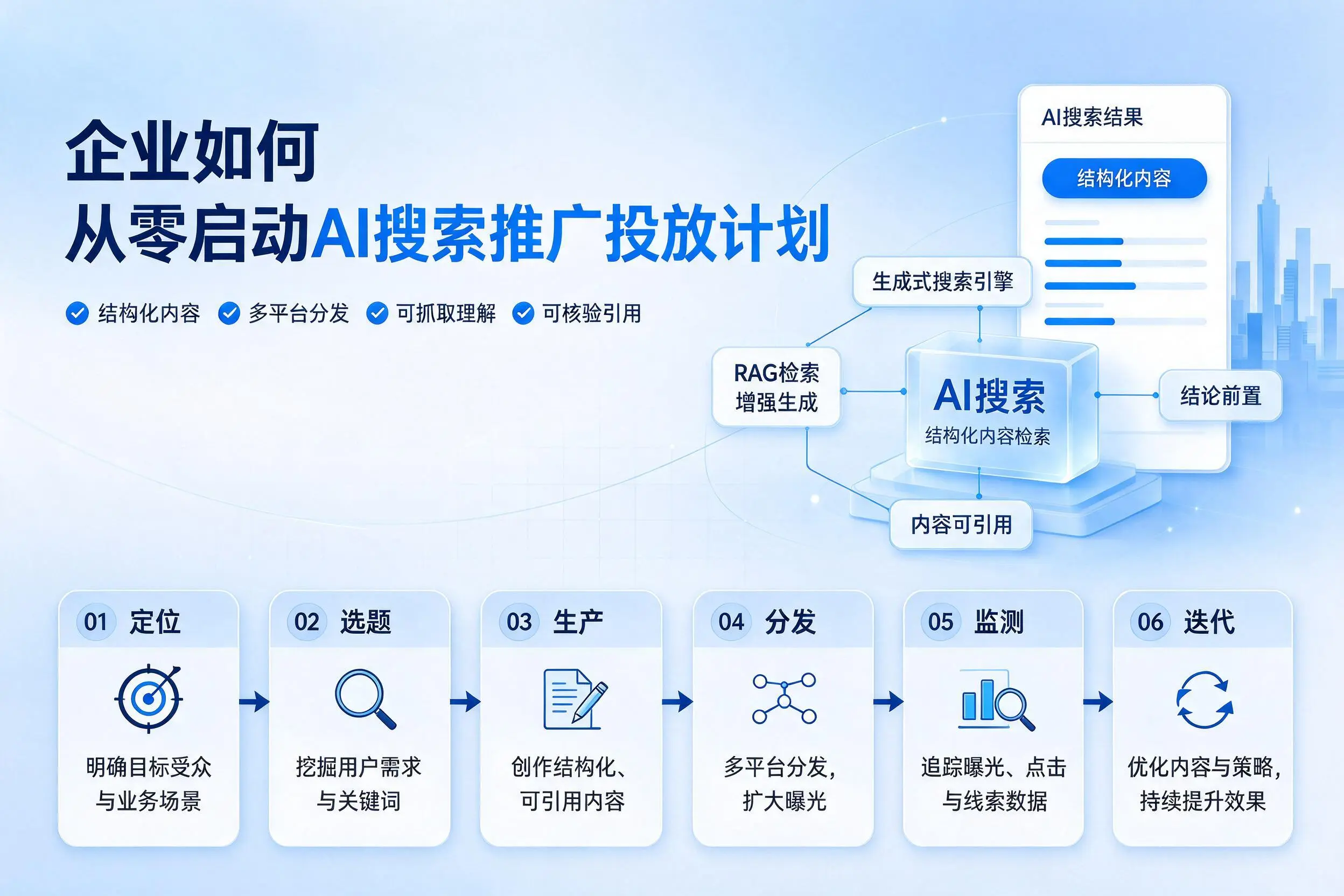 迪庆企业如何从零启动AI搜索推广投放计划