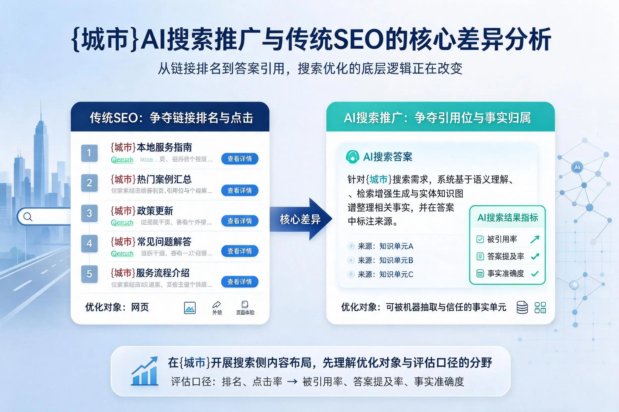 迪庆AI搜索推广与传统SEO的核心差异分析